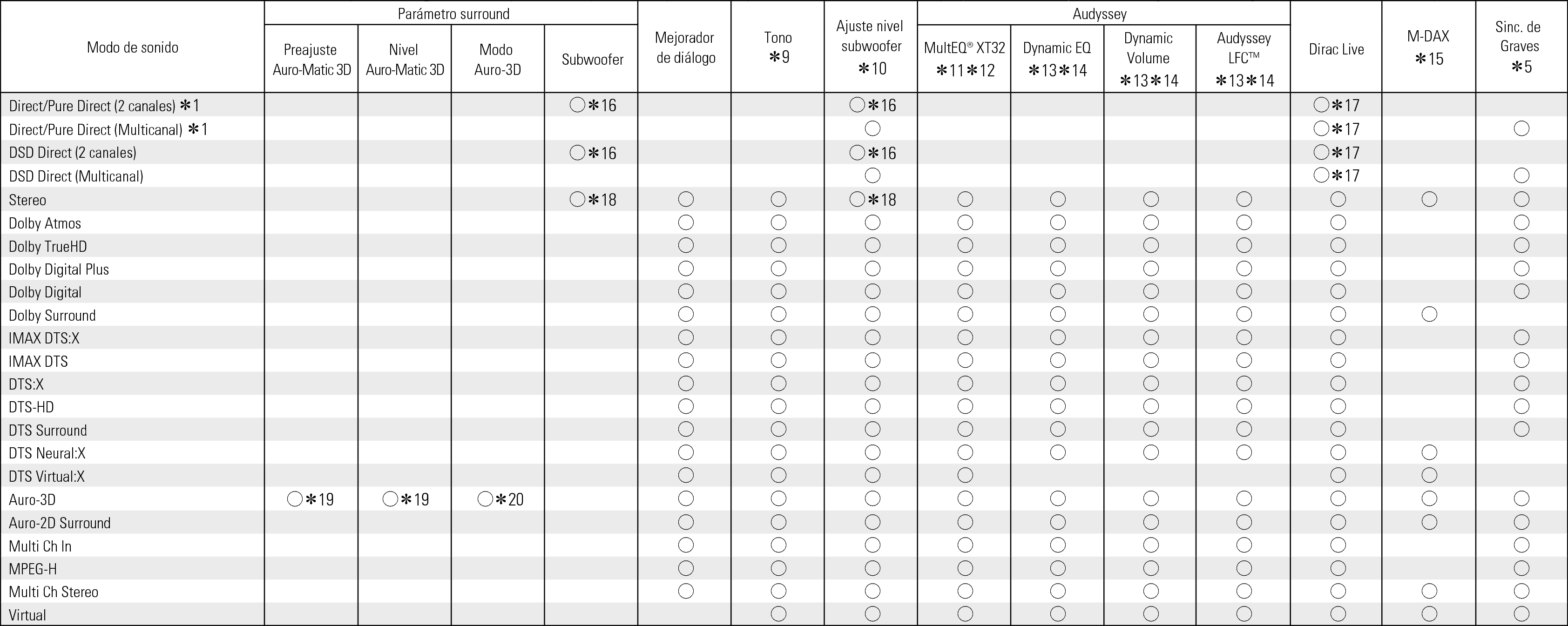 Smode & Spara2 AV10